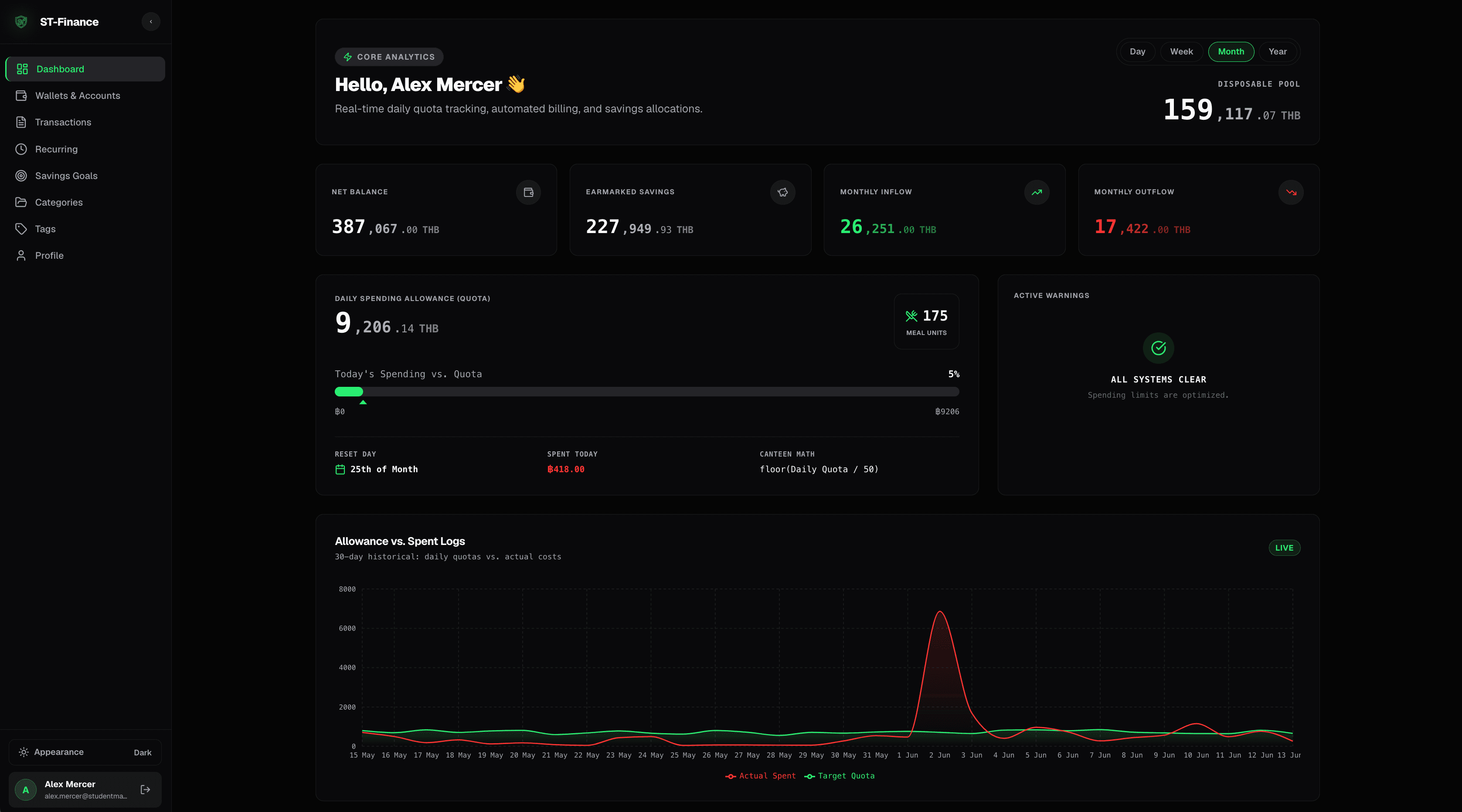 ST-Finance Dashboard - Desktop View